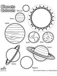 Names of planets